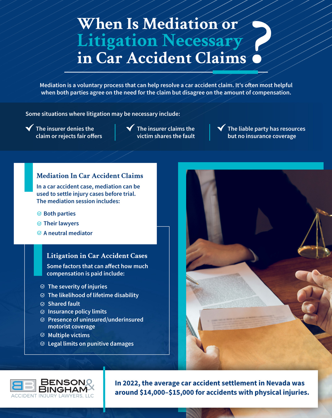 An infographic that shows when mediation or litigation is necessary in car accident claims