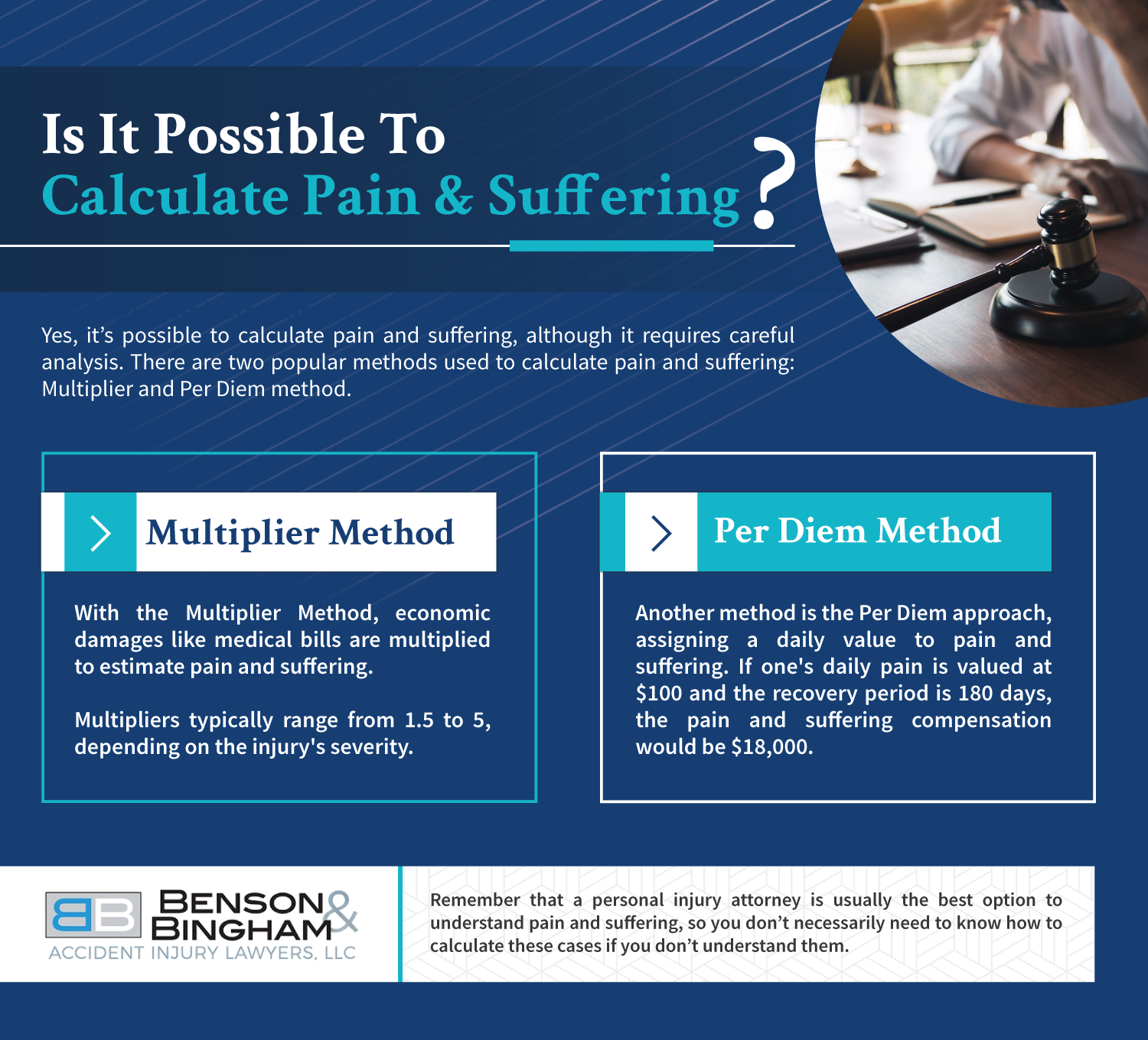 Infographic that shows if it is possible to calculate pain and suffering