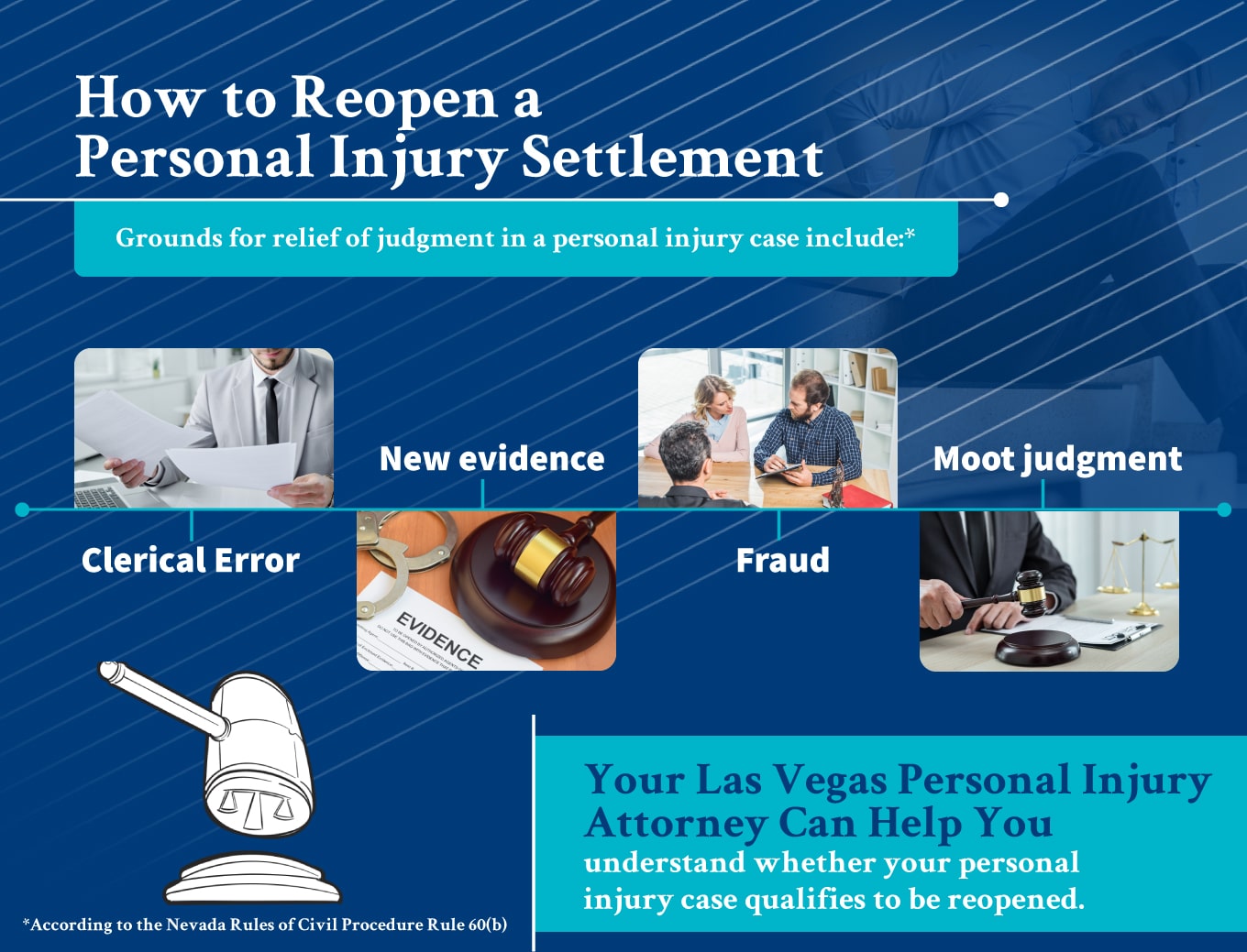 Infographics: Reopening a personal injury settlement in Nevada