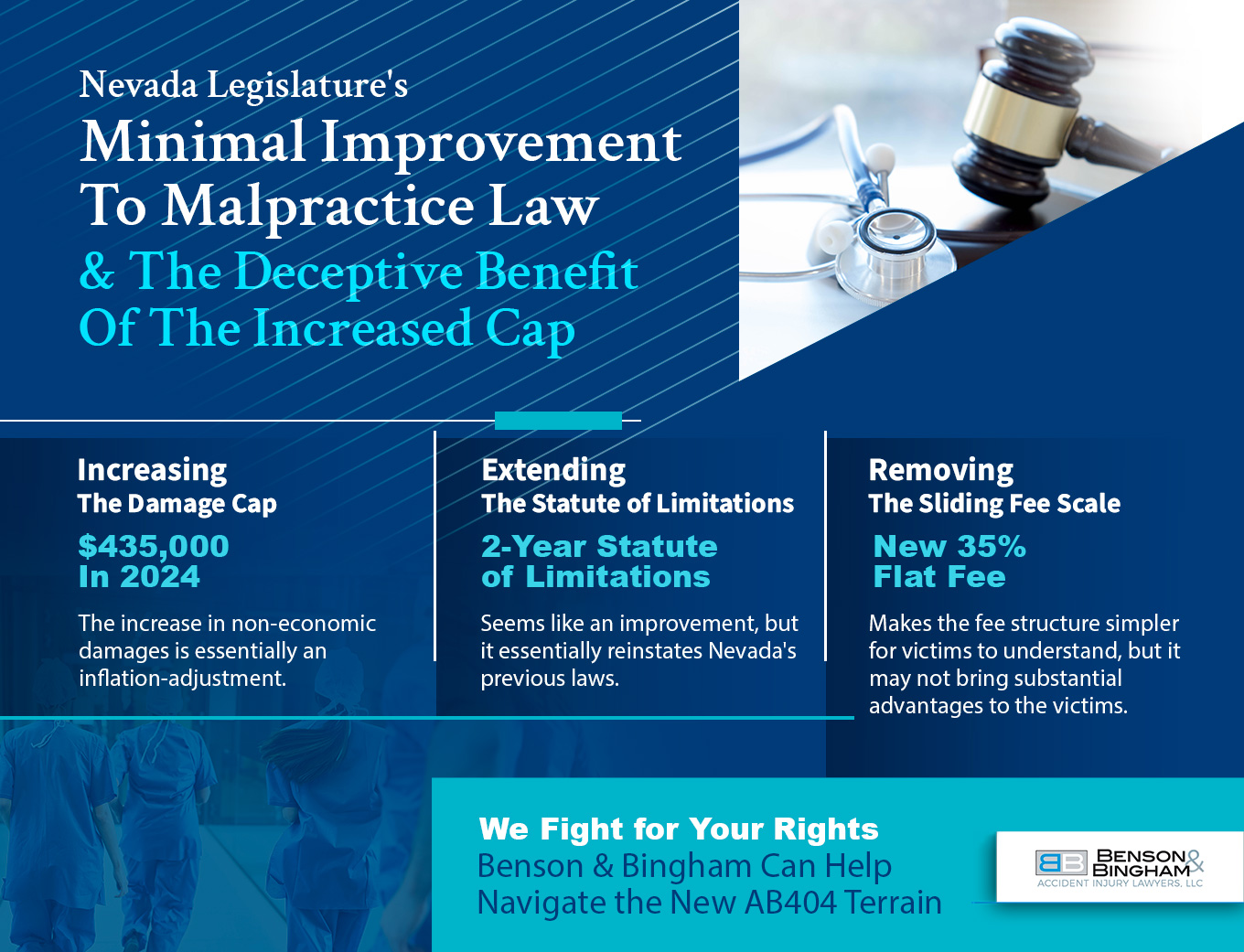 Infographic that shows Minimal Improvement To Malpractice Law