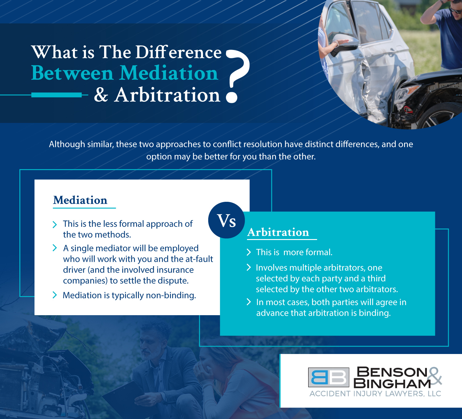 Infographic that shows the difference between mediation and arbitration