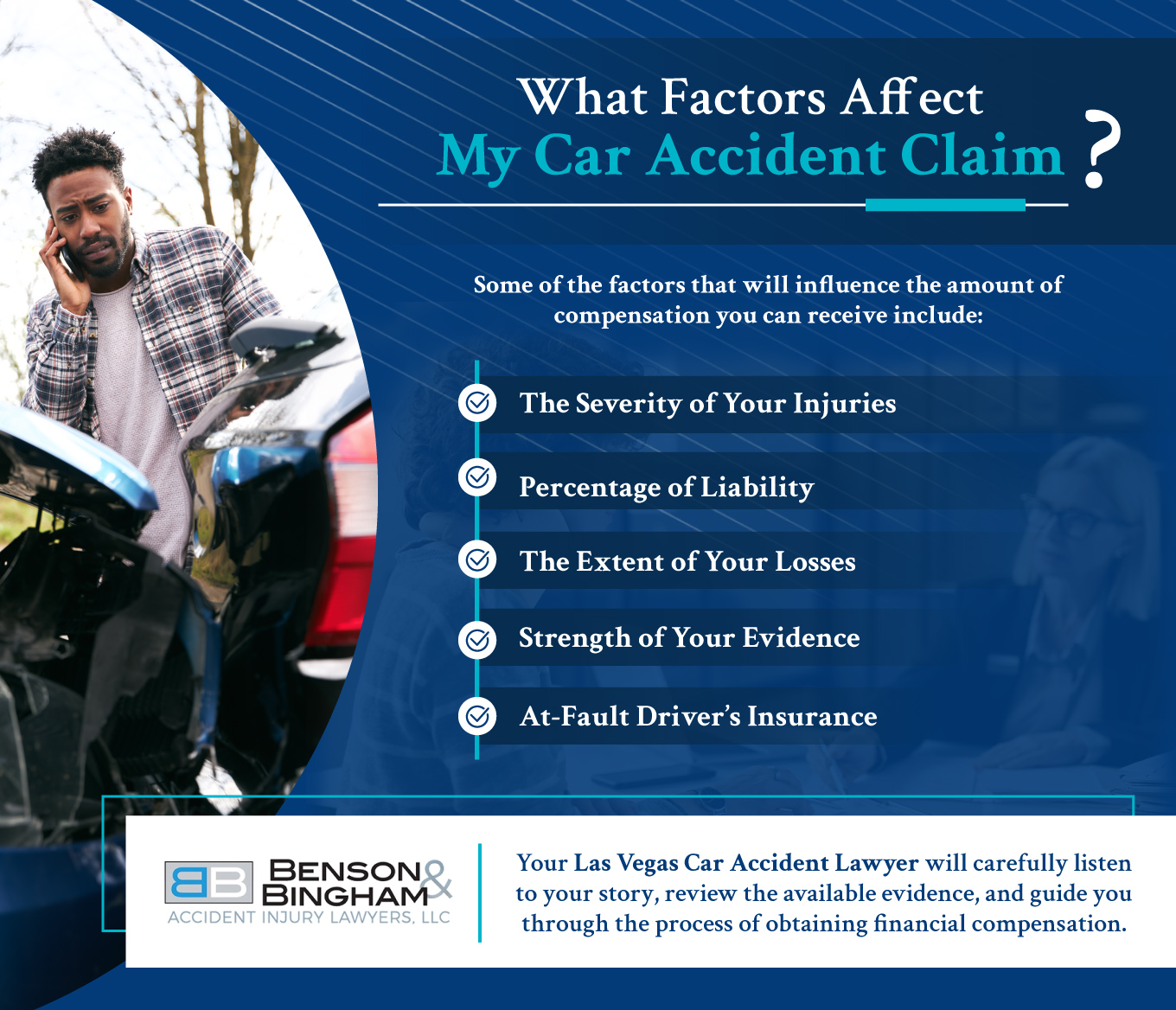 Infographic that shows What Is The Average Settlement For a Minor Car Accident