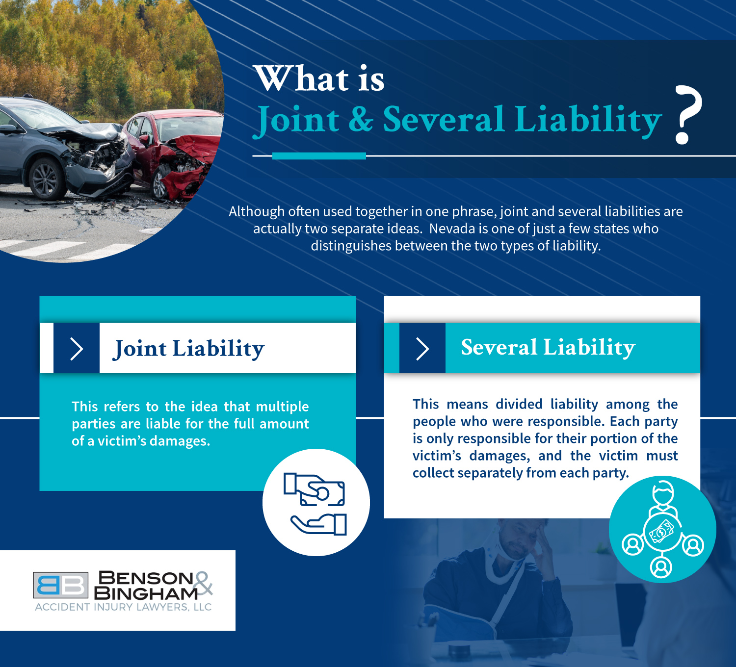 Infographic that shows the difference between Joint- and Several-Liability
