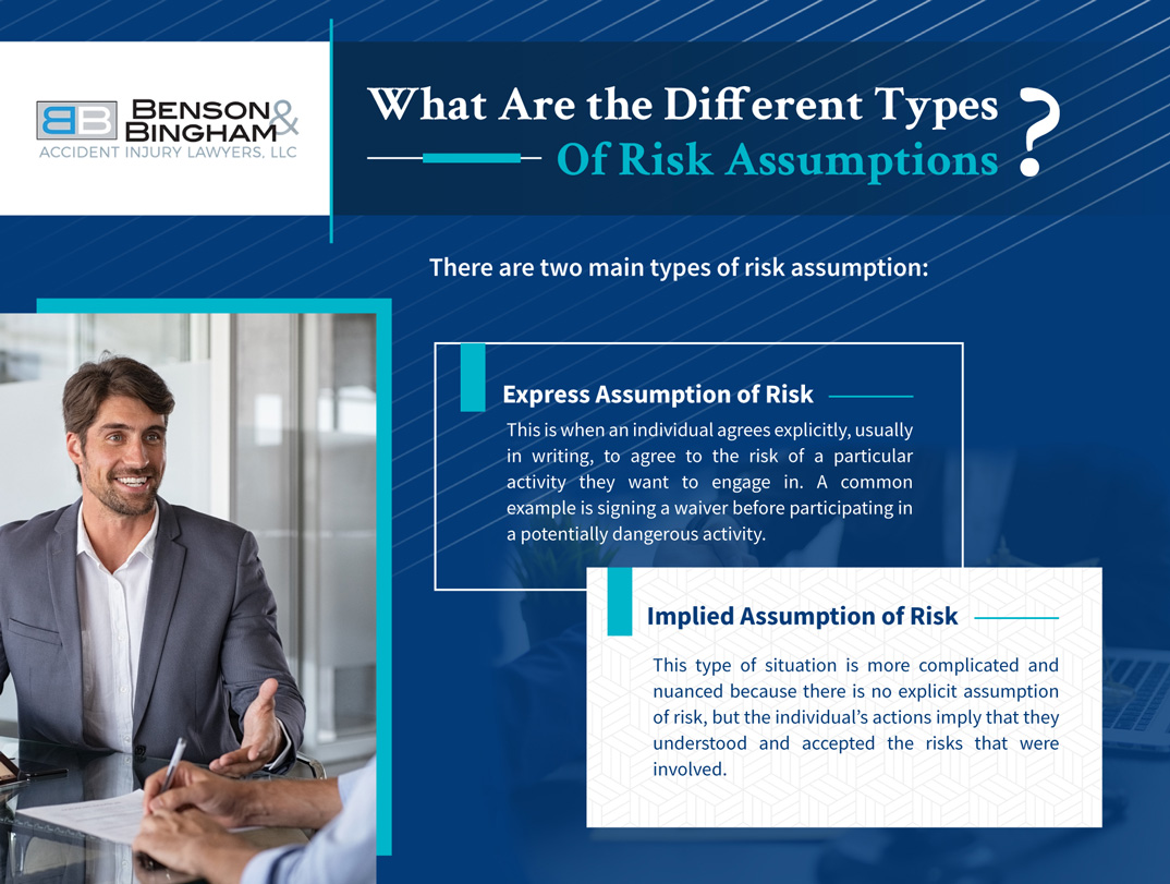 Infographic that shows the different types of risk assumptions