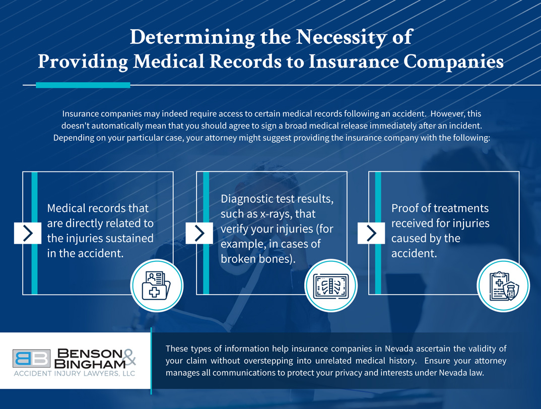 Infographic highlighting which medical records may be shared with insurance companies after an accident, emphasizing privacy under Nevada law