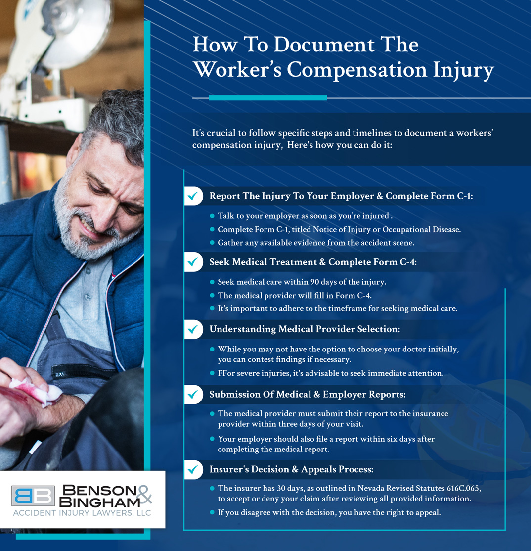 Infographic that explains How To Document The Worker’s Compensation Injury